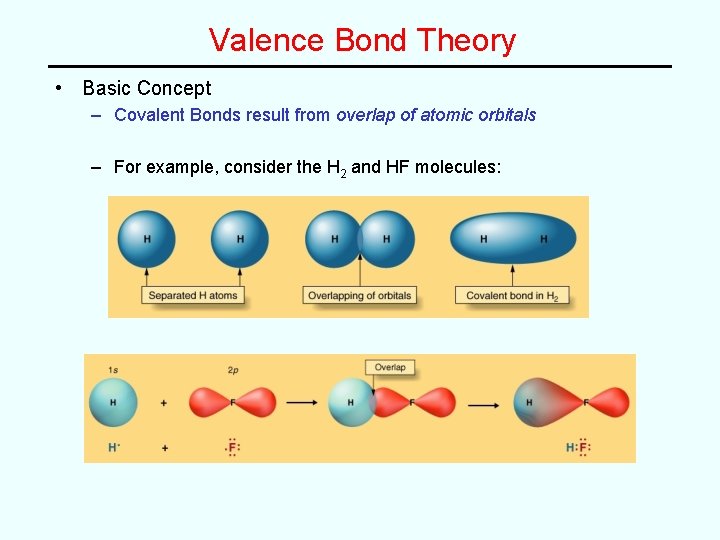 Valence Bond Theory • Basic Concept – Covalent Bonds result from overlap of atomic