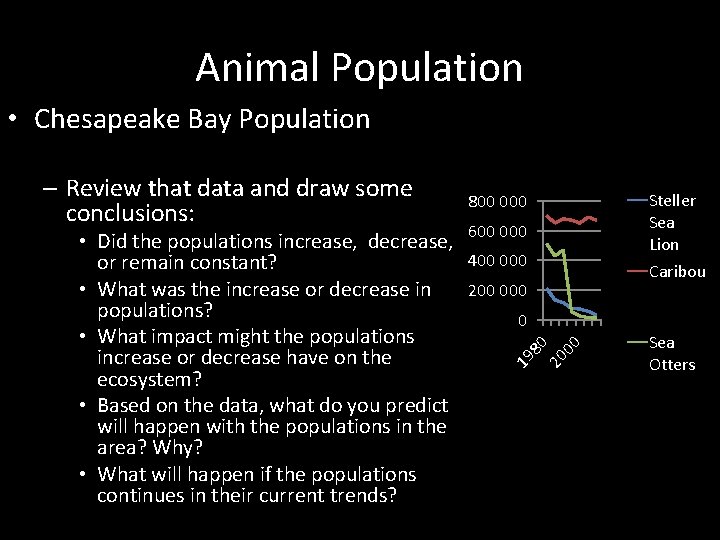 Animal Population • Chesapeake Bay Population 600 000 400 000 Caribou 200 000 20