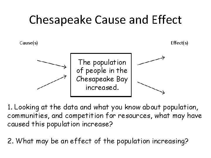 Chesapeake Cause and Effect Cause(s) Effect(s) The population of people in the Chesapeake Bay