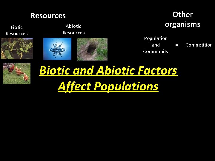 Other organisms Resources Biotic Resources Abiotic Resources Population and Community = Biotic and Abiotic