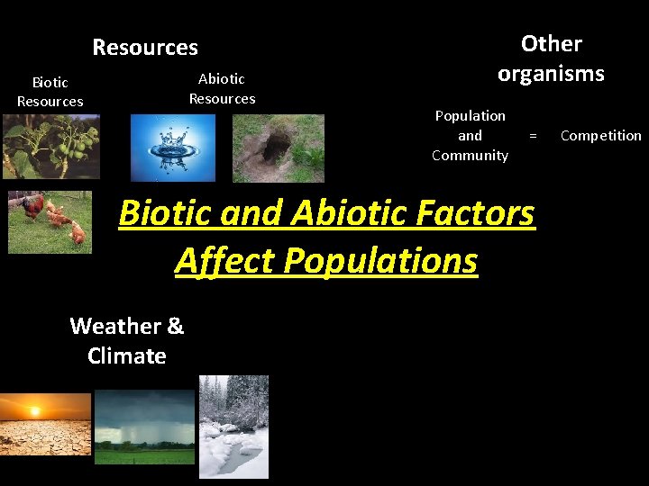 Other organisms Resources Abiotic Resources Biotic Resources Population and Community = Biotic and Abiotic