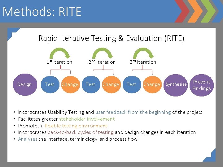 Methods: RITE Rapid Iterative Testing & Evaluation (RITE) 1 st Iteration Design • •