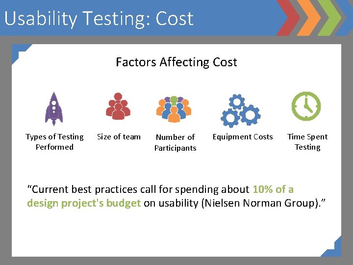 Usability Testing: Cost Factors Affecting Cost Types of Testing Performed Size of team Number