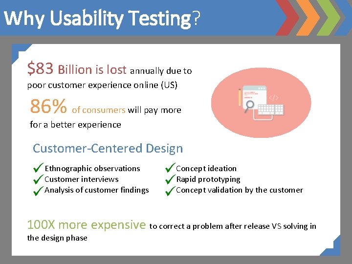 Why Usability Testing? $83 Billion is lost annually due to poor customer experience online