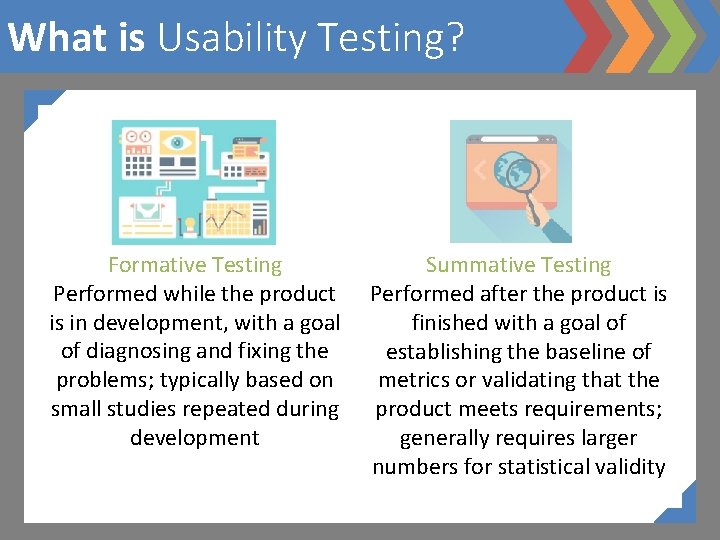 What is Usability Testing? Formative Testing Performed while the product is in development, with