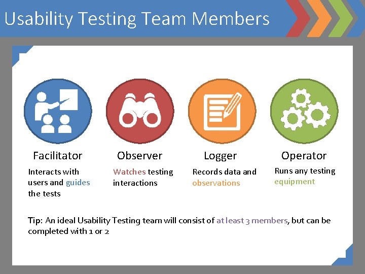 Usability Testing Team Members Facilitator Interacts with users and guides the tests Observer Watches