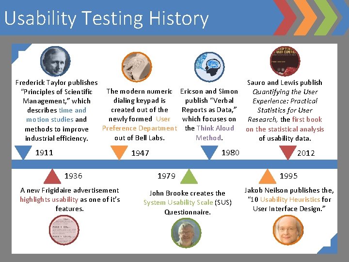 Usability Testing History Frederick Taylor publishes The modern numeric “Principles of Scientific dialing keypad