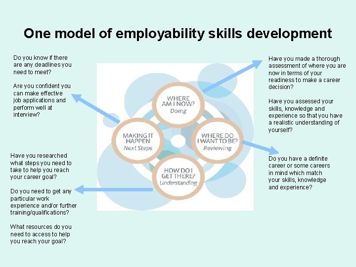 One model of employability skills development Do you know if there any deadlines you