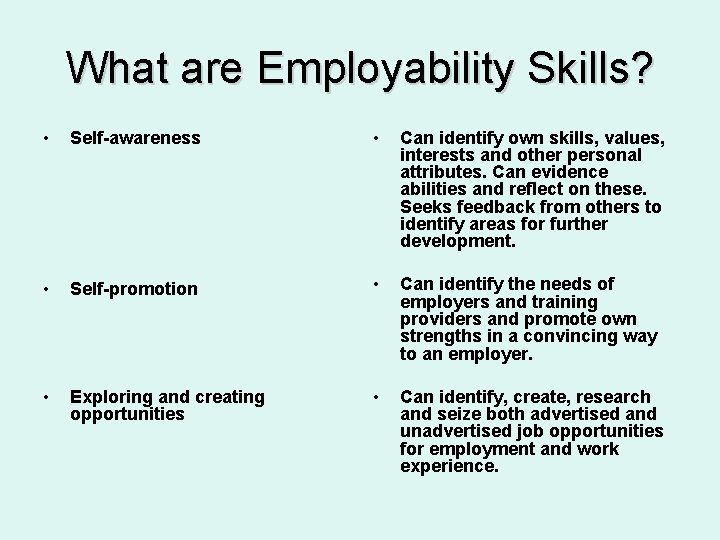 What are Employability Skills? • Self-awareness • Can identify own skills, values, interests and What are Employability Skills? • Self-awareness • Can identify own skills, values, interests and