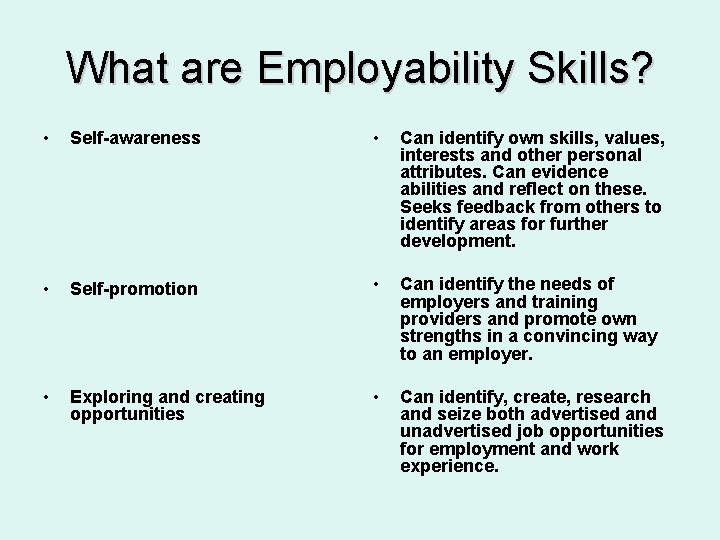 What are Employability Skills? • Self-awareness • Can identify own skills, values, interests and