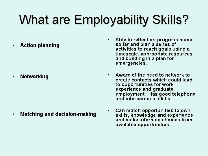 What are Employability Skills? • Action planning • Networking • Matching and decision-making •