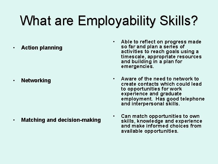 What are Employability Skills? • Action planning • Networking • Matching and decision-making • What are Employability Skills? • Action planning • Networking • Matching and decision-making •