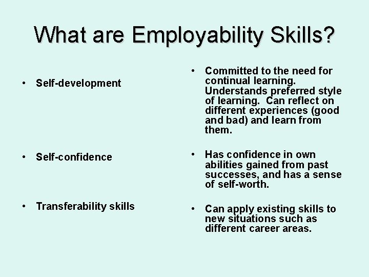 What are Employability Skills? • Self-development • Committed to the need for continual learning. What are Employability Skills? • Self-development • Committed to the need for continual learning.