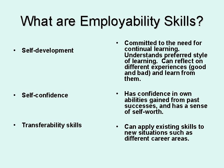 What are Employability Skills? • Self-development • Committed to the need for continual learning.