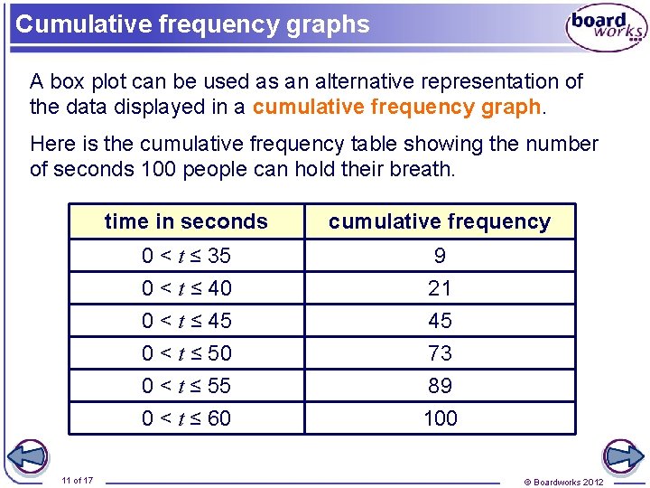 Cumulative frequency graphs A box plot can be used as an alternative representation of