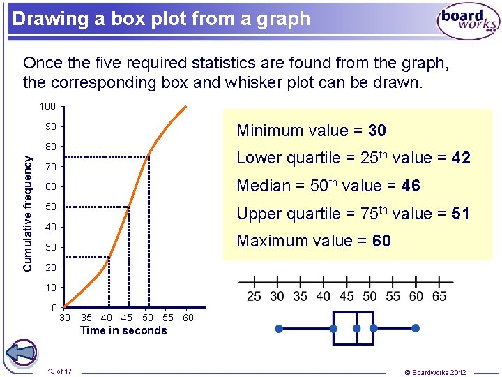 Drawing a box plot from a graph Once the five required statistics are found