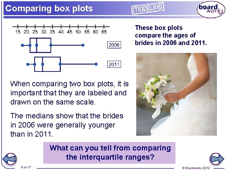 Comparing box plots These box plots compare the ages of brides in 2006 and