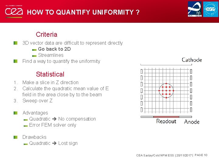 HOW TO QUANTIFY UNIFORMITY ? Criteria 3 D vector data are difficult to represent HOW TO QUANTIFY UNIFORMITY ? Criteria 3 D vector data are difficult to represent