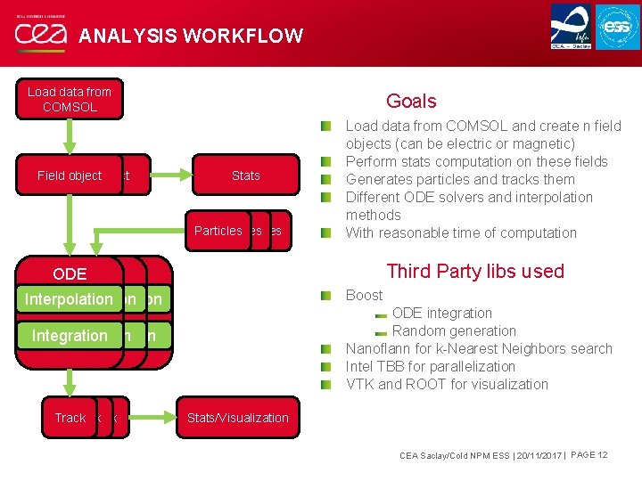 ANALYSIS WORKFLOW Load data from COMSOL Field object Goals Stats Particles Load data from ANALYSIS WORKFLOW Load data from COMSOL Field object Goals Stats Particles Load data from
