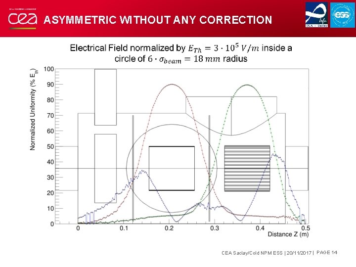 ASYMMETRIC WITHOUT ANY CORRECTION CEA Saclay/Cold NPM ESS | 20/11/2017 | PAGE 14 ASYMMETRIC WITHOUT ANY CORRECTION CEA Saclay/Cold NPM ESS | 20/11/2017 | PAGE 14