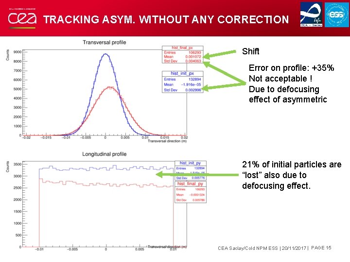 TRACKING ASYM. WITHOUT ANY CORRECTION Shift Error on profile: +35% Not acceptable ! Due TRACKING ASYM. WITHOUT ANY CORRECTION Shift Error on profile: +35% Not acceptable ! Due