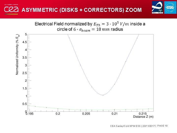 ASYMMETRIC (DISKS + CORRECTORS) ZOOM CEA Saclay/Cold NPM ESS | 20/11/2017 | PAGE 18 ASYMMETRIC (DISKS + CORRECTORS) ZOOM CEA Saclay/Cold NPM ESS | 20/11/2017 | PAGE 18