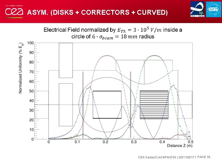 ASYM. (DISKS + CORRECTORS + CURVED) CEA Saclay/Cold NPM ESS | 20/11/2017 | PAGE ASYM. (DISKS + CORRECTORS + CURVED) CEA Saclay/Cold NPM ESS | 20/11/2017 | PAGE