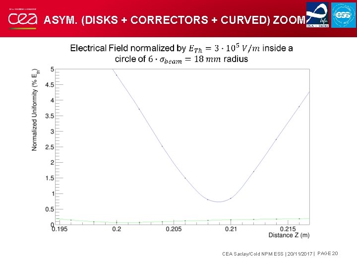 ASYM. (DISKS + CORRECTORS + CURVED) ZOOM CEA Saclay/Cold NPM ESS | 20/11/2017 | ASYM. (DISKS + CORRECTORS + CURVED) ZOOM CEA Saclay/Cold NPM ESS | 20/11/2017 |