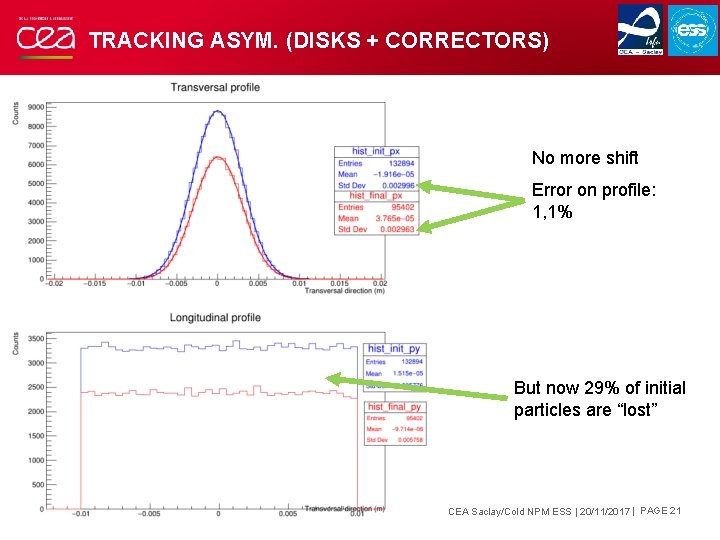 TRACKING ASYM. (DISKS + CORRECTORS) No more shift Error on profile: 1, 1% But TRACKING ASYM. (DISKS + CORRECTORS) No more shift Error on profile: 1, 1% But