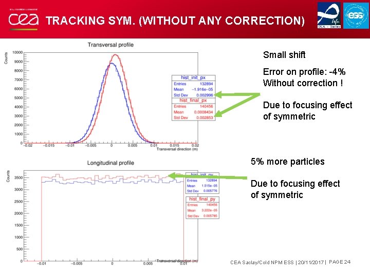 TRACKING SYM. (WITHOUT ANY CORRECTION) Small shift Error on profile: -4% Without correction ! TRACKING SYM. (WITHOUT ANY CORRECTION) Small shift Error on profile: -4% Without correction !