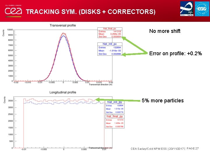 TRACKING SYM. (DISKS + CORRECTORS) No more shift Error on profile: +0. 2% 5% TRACKING SYM. (DISKS + CORRECTORS) No more shift Error on profile: +0. 2% 5%