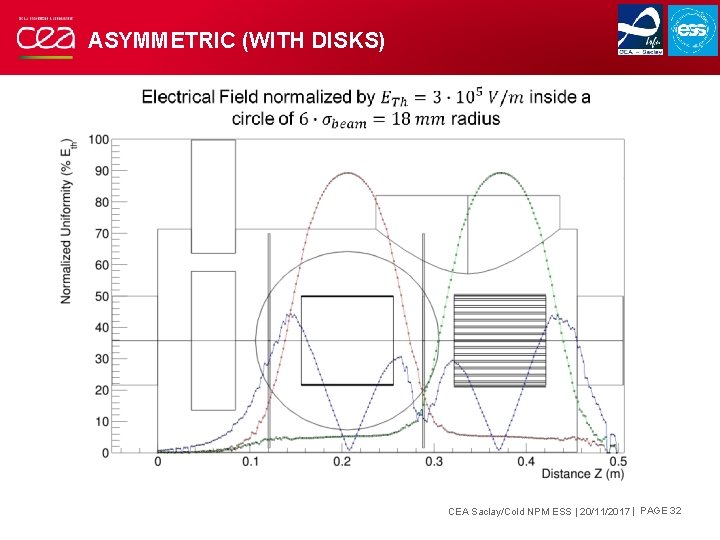 ASYMMETRIC (WITH DISKS) CEA Saclay/Cold NPM ESS | 20/11/2017 | PAGE 32 ASYMMETRIC (WITH DISKS) CEA Saclay/Cold NPM ESS | 20/11/2017 | PAGE 32