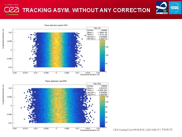 TRACKING ASYM. WITHOUT ANY CORRECTION CEA Saclay/Cold NPM ESS | 20/11/2017 | PAGE 33 TRACKING ASYM. WITHOUT ANY CORRECTION CEA Saclay/Cold NPM ESS | 20/11/2017 | PAGE 33