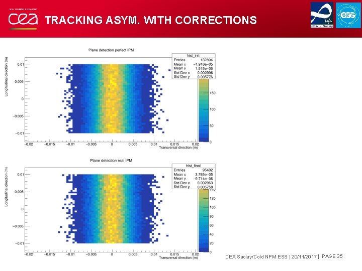 TRACKING ASYM. WITH CORRECTIONS CEA Saclay/Cold NPM ESS | 20/11/2017 | PAGE 35 TRACKING ASYM. WITH CORRECTIONS CEA Saclay/Cold NPM ESS | 20/11/2017 | PAGE 35