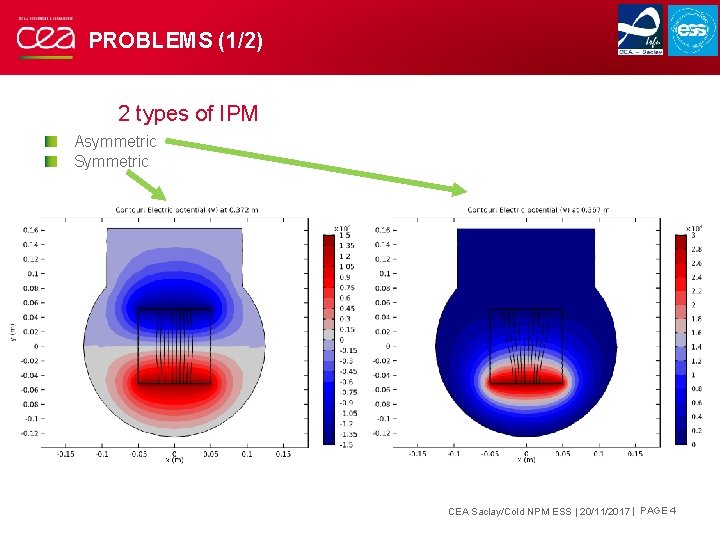 PROBLEMS (1/2) 2 types of IPM Asymmetric Symmetric CEA Saclay/Cold NPM ESS | 20/11/2017 PROBLEMS (1/2) 2 types of IPM Asymmetric Symmetric CEA Saclay/Cold NPM ESS | 20/11/2017