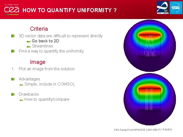 HOW TO QUANTIFY UNIFORMITY ? Criteria 3 D vector data are difficult to represent HOW TO QUANTIFY UNIFORMITY ? Criteria 3 D vector data are difficult to represent