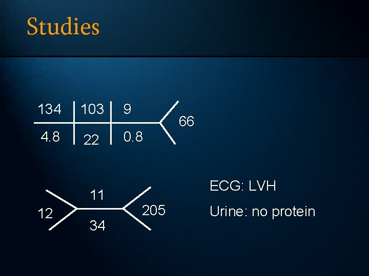 Studies 134 103 9 4. 8 22 0. 8 11 12 34 66 ECG: