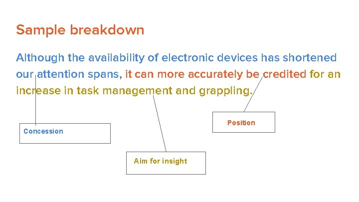 Sample breakdown Although the availability of electronic devices has shortened our attention spans, it