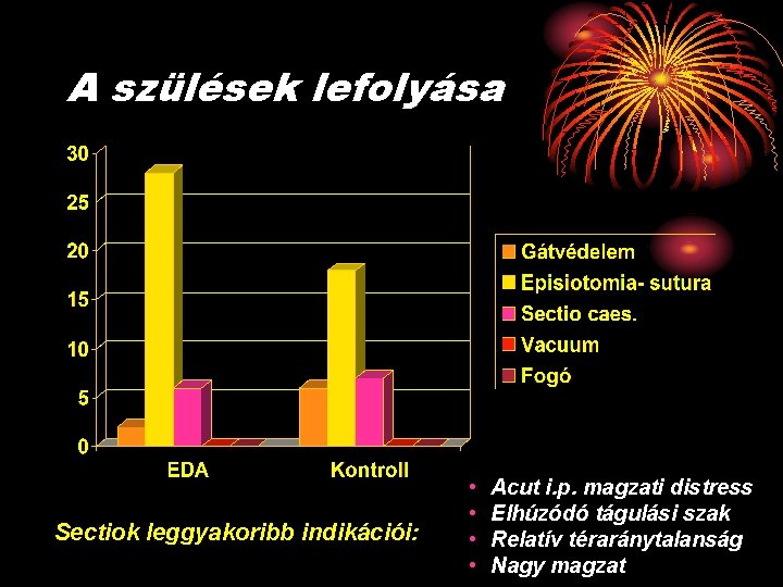 A szülések lefolyása Sectiok leggyakoribb indikációi: • • Acut i. p. magzati distress Elhúzódó