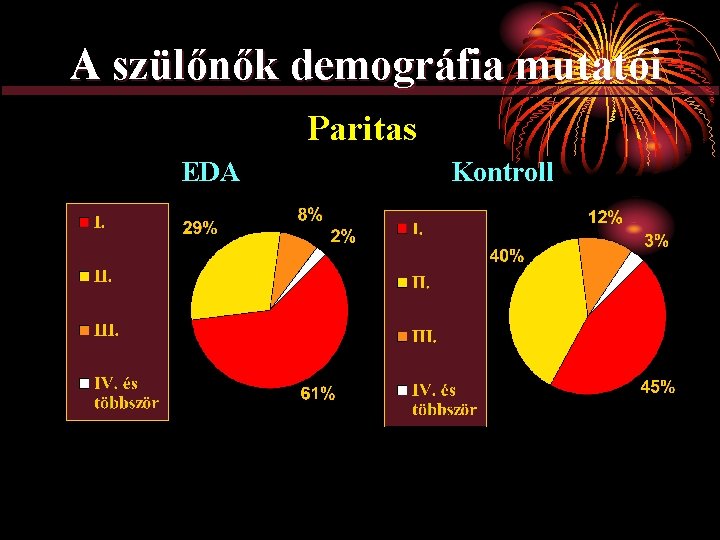 A szülőnők demográfia mutatói Paritas EDA Kontroll 