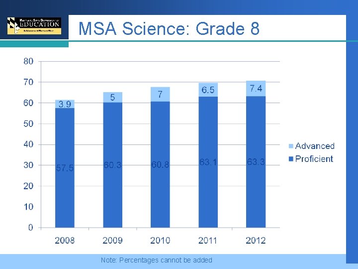 MSA Science: Grade 8 Note: Percentages cannot be added 