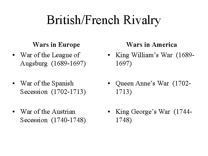 British/French Rivalry Wars in Europe Wars in America • War of the League of