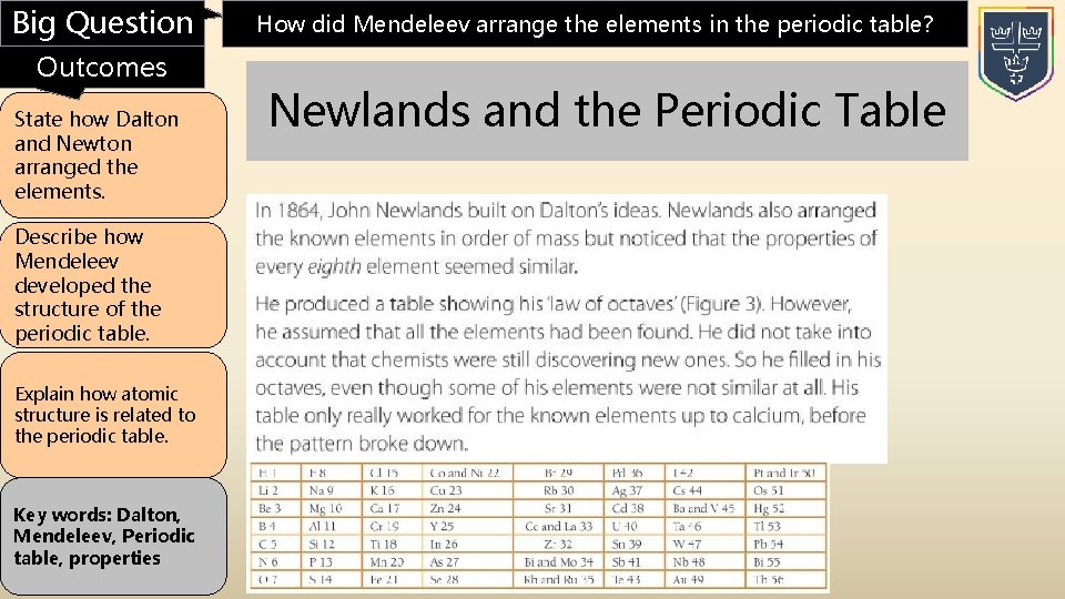 21 January 2022 Development of the Periodic Table