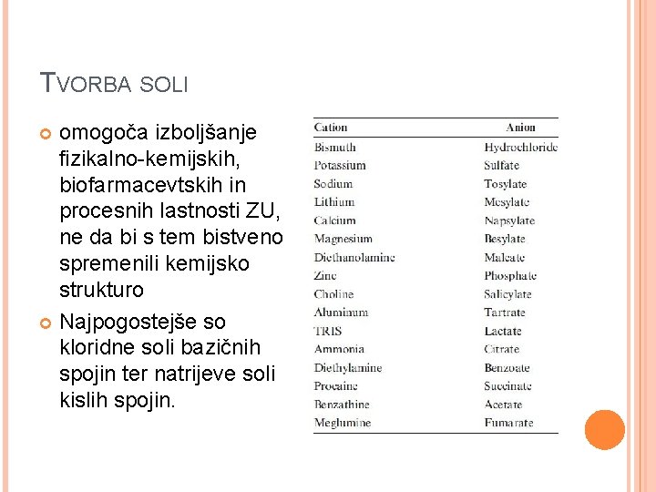 TVORBA SOLI omogoča izboljšanje fizikalno-kemijskih, biofarmacevtskih in procesnih lastnosti ZU, ne da bi s