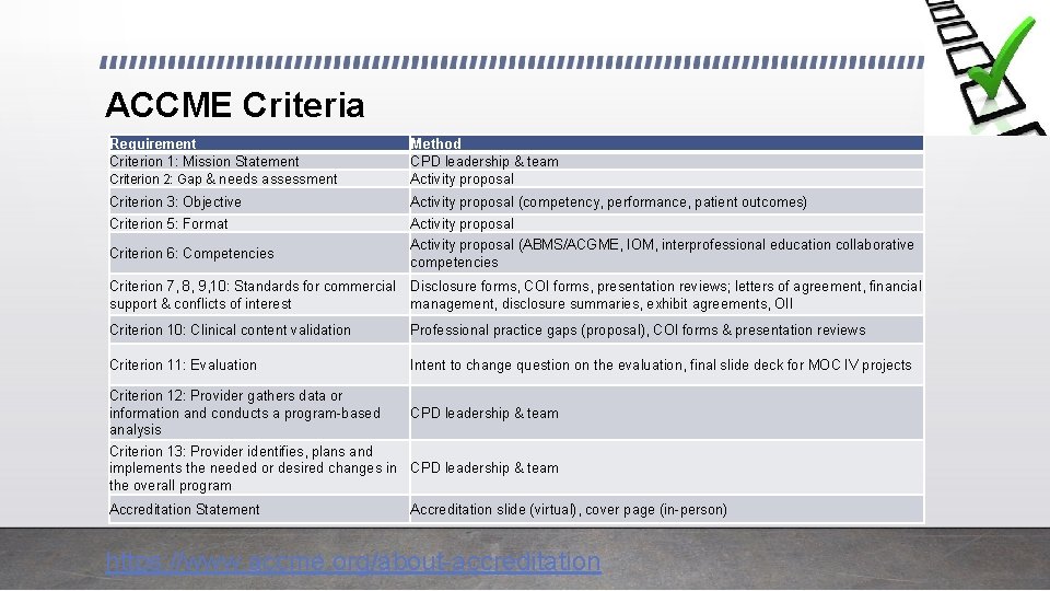 ACCME Criteria Requirement Criterion 1: Mission Statement Criterion 2: Gap & needs assessment Method