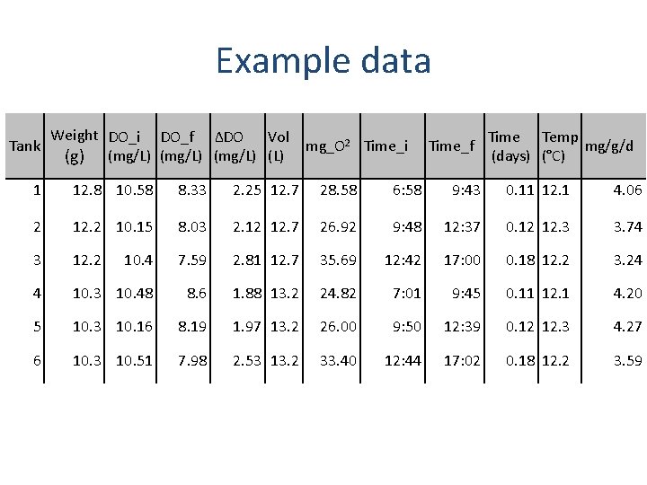 Example data Tank Weight DO_i DO_f ΔDO Vol (g) (mg/L) (L) mg_O 2 Time_i