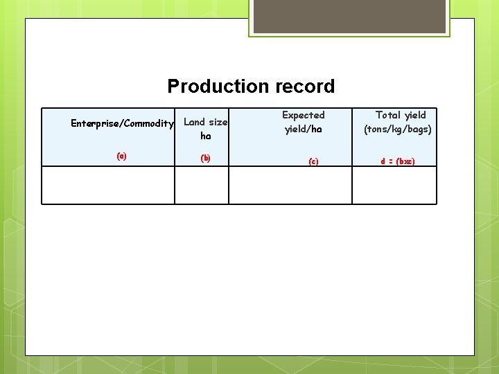 Production record Enterprise/Commodity Land size ha (a) (b) Expected yield/ha (c) Total yield (tons/kg/bags)