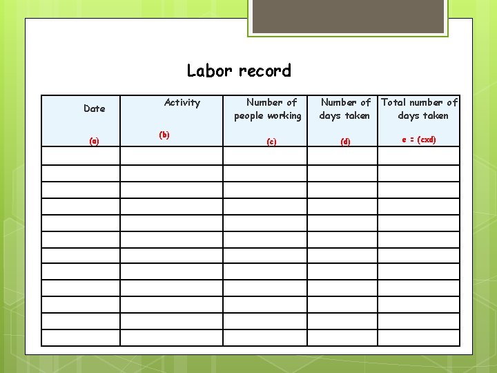 Labor record Date (a) Activity (b) Number of people working (c) Number of days