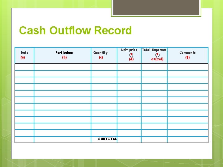 Cash Outflow Record Date (a) Particulars (b) Quantity (c) SUBTOTAL Unit price (P) (d)