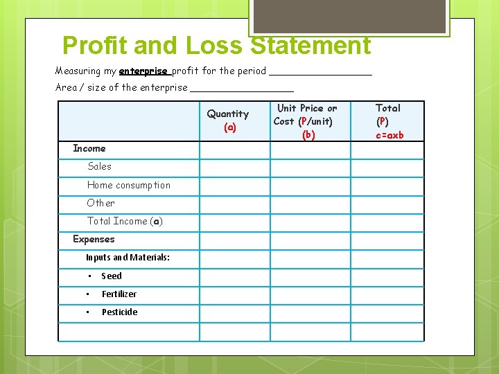 Profit and Loss Statement Measuring my enterprise profit for the period _________ Area /